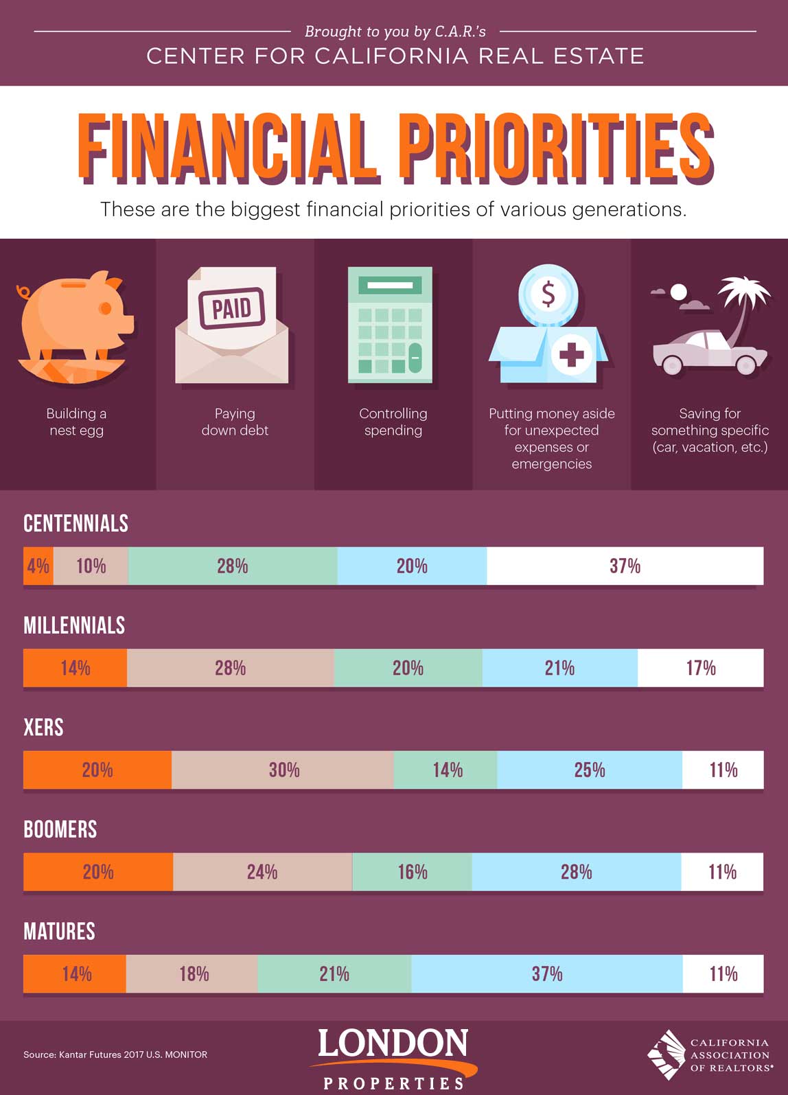 Financial Priorities